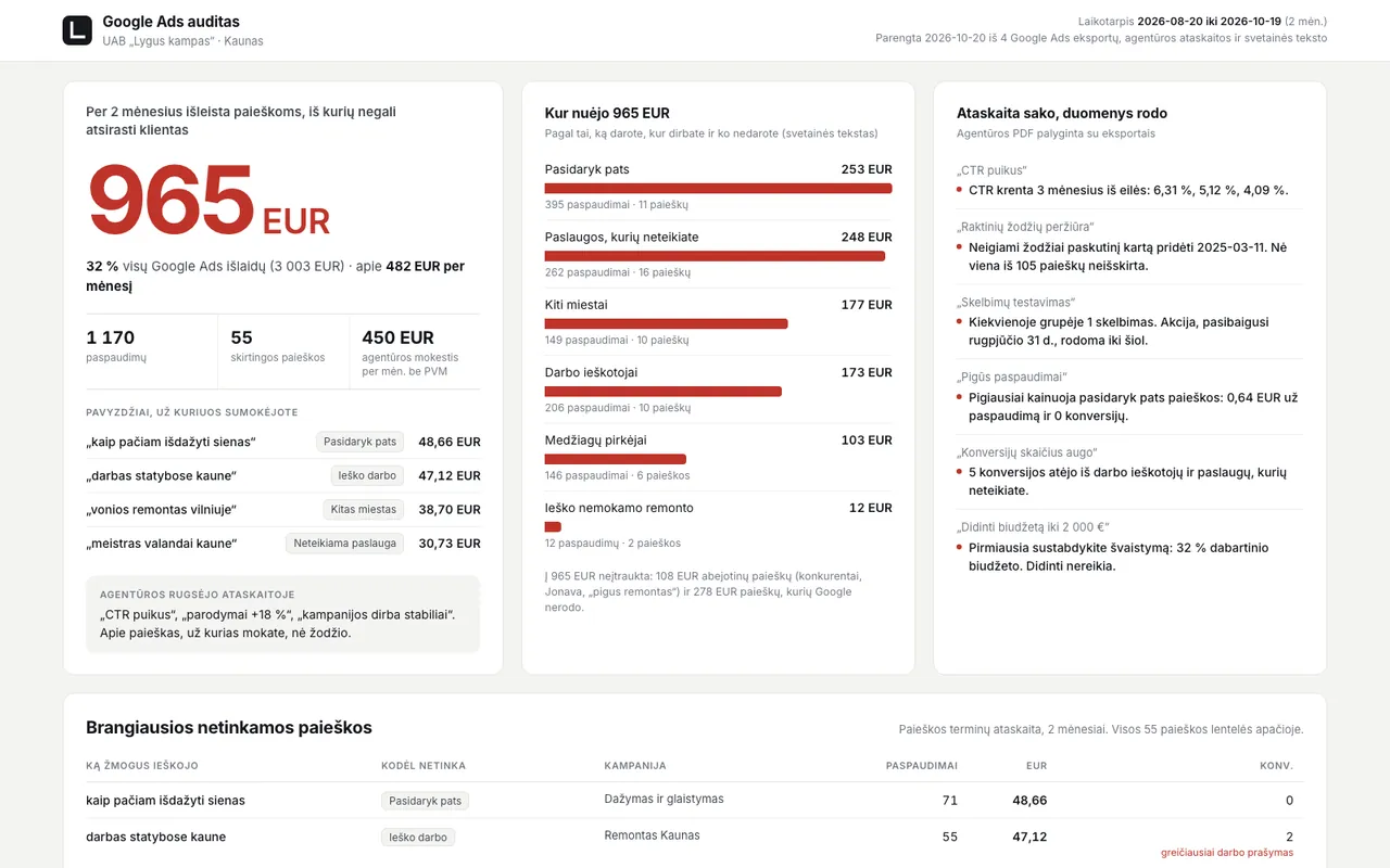 Google Ads auditas: 965 EUR išleista paieškoms, iš kurių negali atsirasti klientas