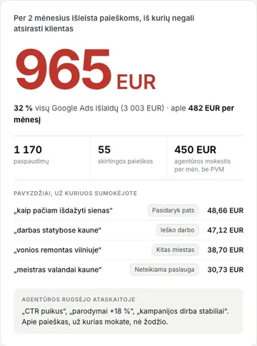 Google Ads auditas: 965 EUR išleista paieškoms, iš kurių negali atsirasti klientas